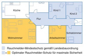 Diagramm, Plan, Handlung, Grundriss