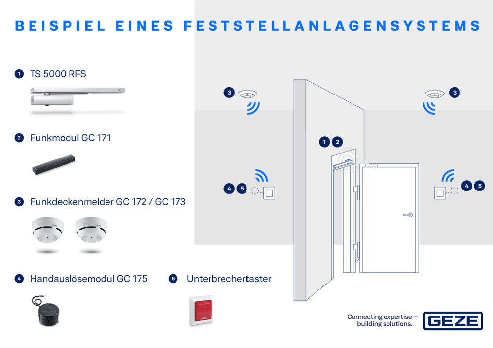 Türsensor, Funkmodul, Schaltermelder, Brandmelder, Unterbrechertaster