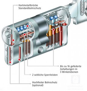 439671_ABUS_Pfaffenhain_Integral_Zylinder_Innenleben_L410-285x300